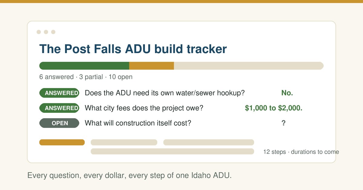 Illustration of the build tracker page with a progress bar, status chips, and short answers